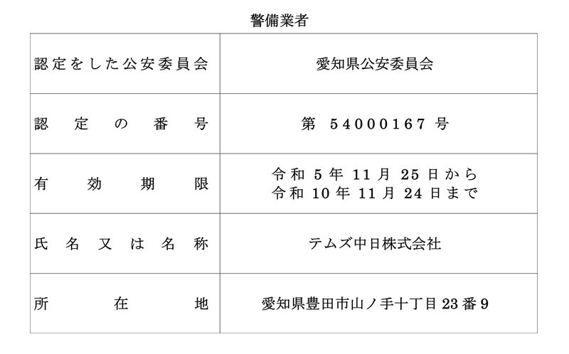 警備業許可