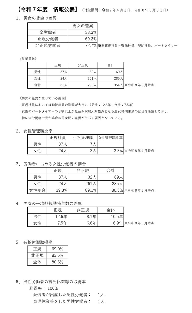 女性活躍